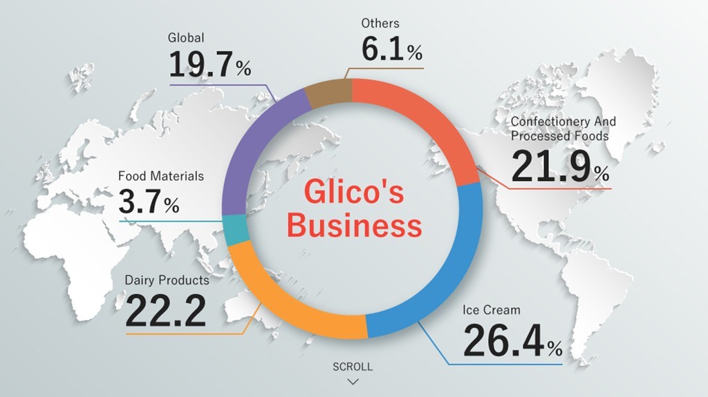 Glico Business 2022 PCver