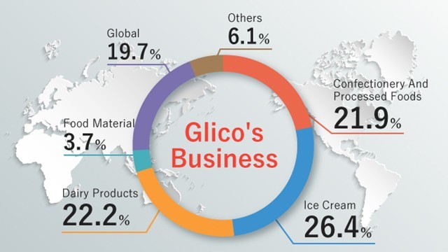 Glico Business 2022 SPver