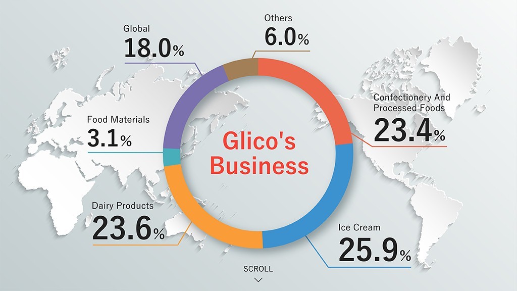 Glico Business 2021 PCver