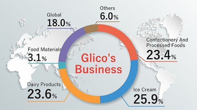 Glico Business 2021 SPver