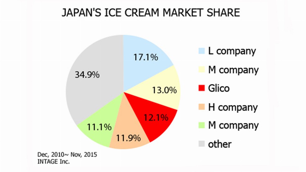Let S View Glico Ice Cream S Website Glico Frozen Thailand Co Ltd