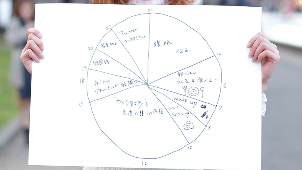 休日の過ごし方を円グラフに記入