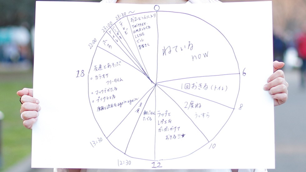 休日の過ごし方を円グラフに記入