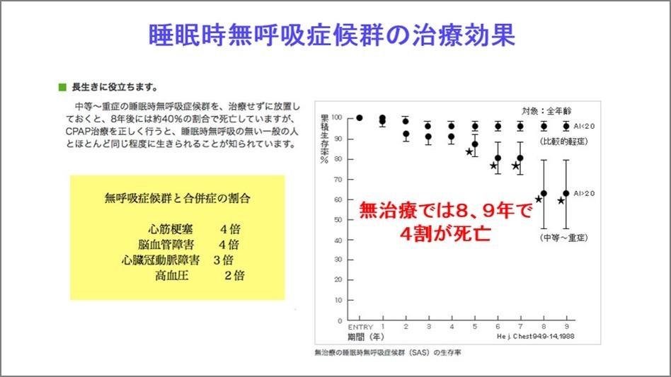 無呼吸症候群