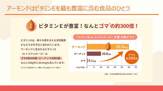 アーモンドはビタミンEを最も豊富に含む食品のひとつ　画像