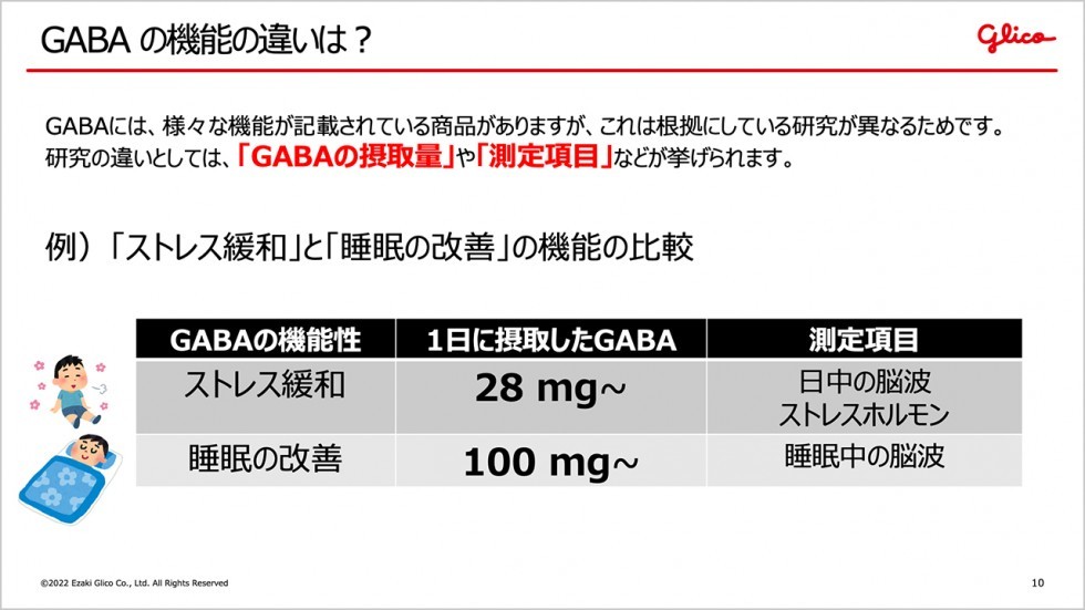 GABAの機能の違い説明画像