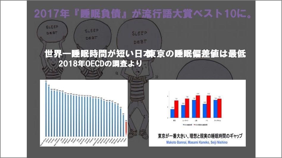 「もっと眠りたい」が多数。日本の睡眠に関する変化と傾向。