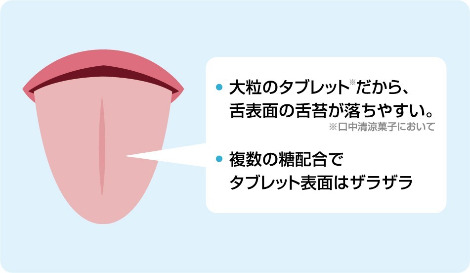 お口のにおいの原因は舌の表面につく 公式 江崎グリコ Glico お口のにおいの原因は舌の表面につく 公式 江崎グリコ Glico