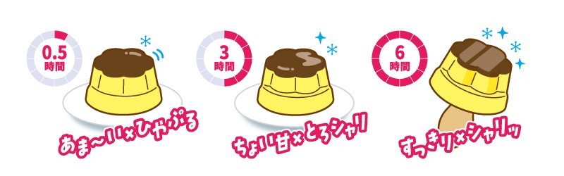 凍らせる時間で食感と甘さが変化する