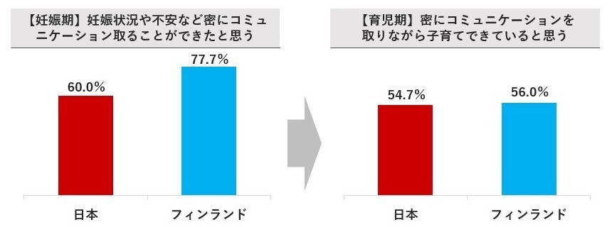 生まれる前と生まれた後、あれ？違う…！？