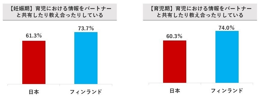 どんなことを話しましたか？という内容（質）