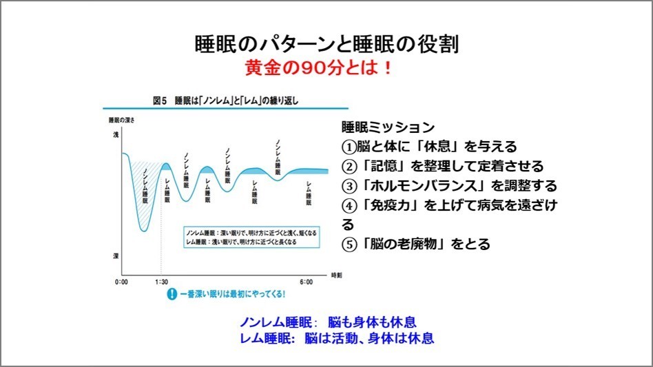 睡眠のパターン