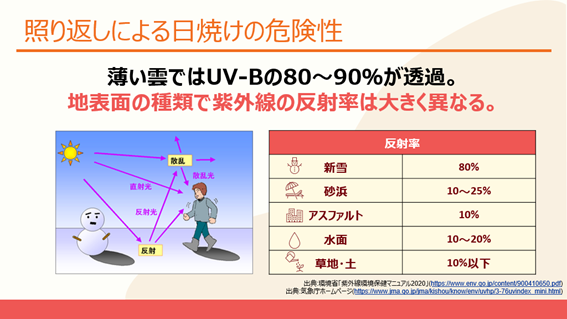 照り返しによる日焼けの危険性　画像