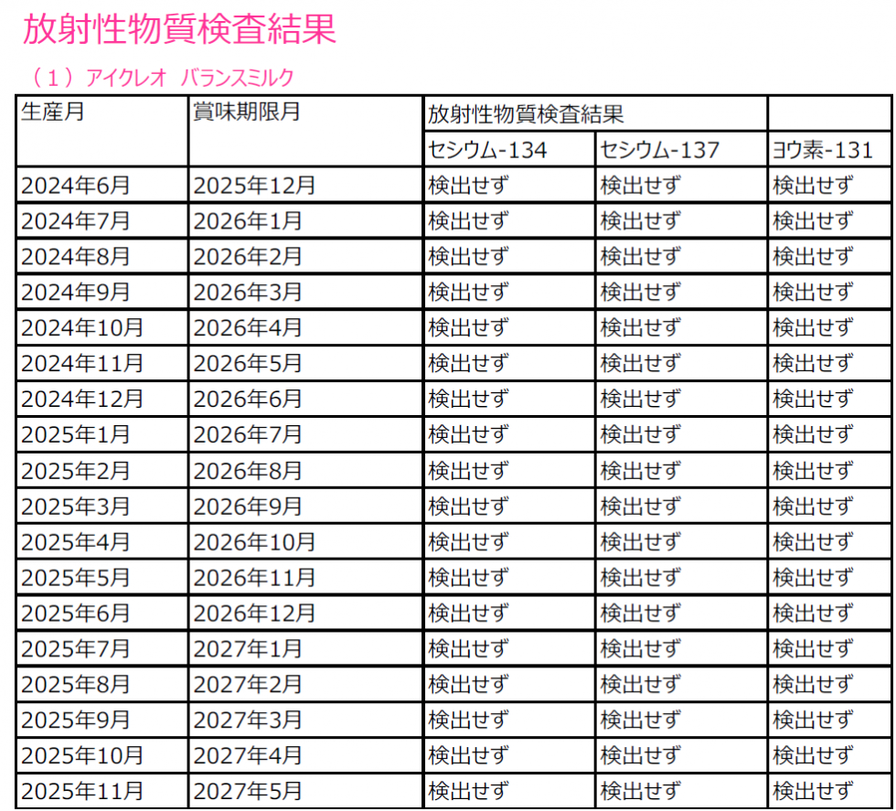 バランスミルク　放射性物質検査結果画像