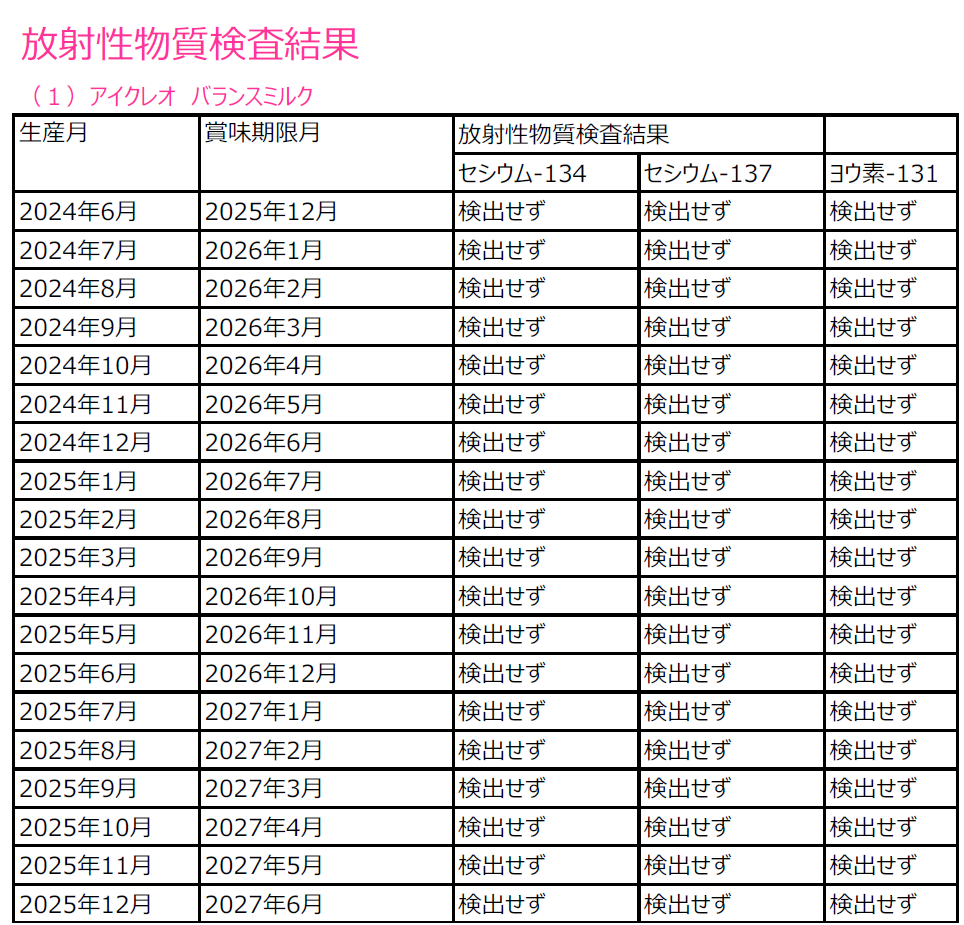 バランスミルク　放射性物質検査結果画像