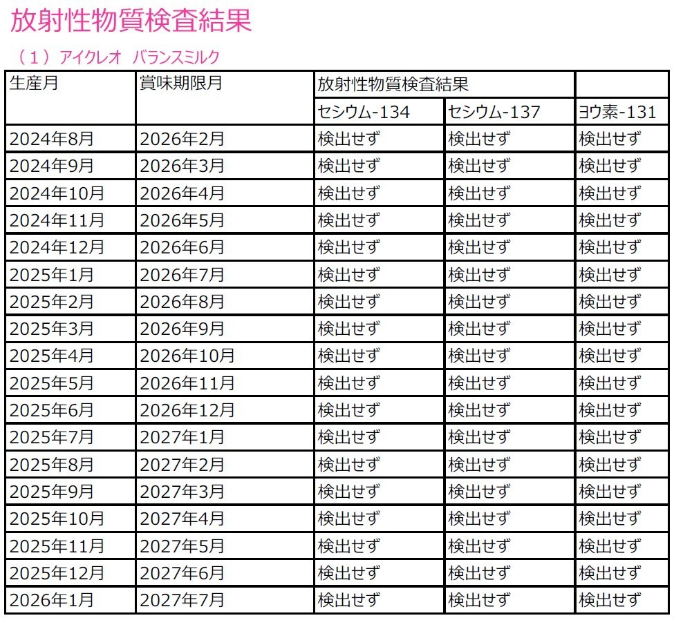 バランスミルク　放射性物質検査結果画像
