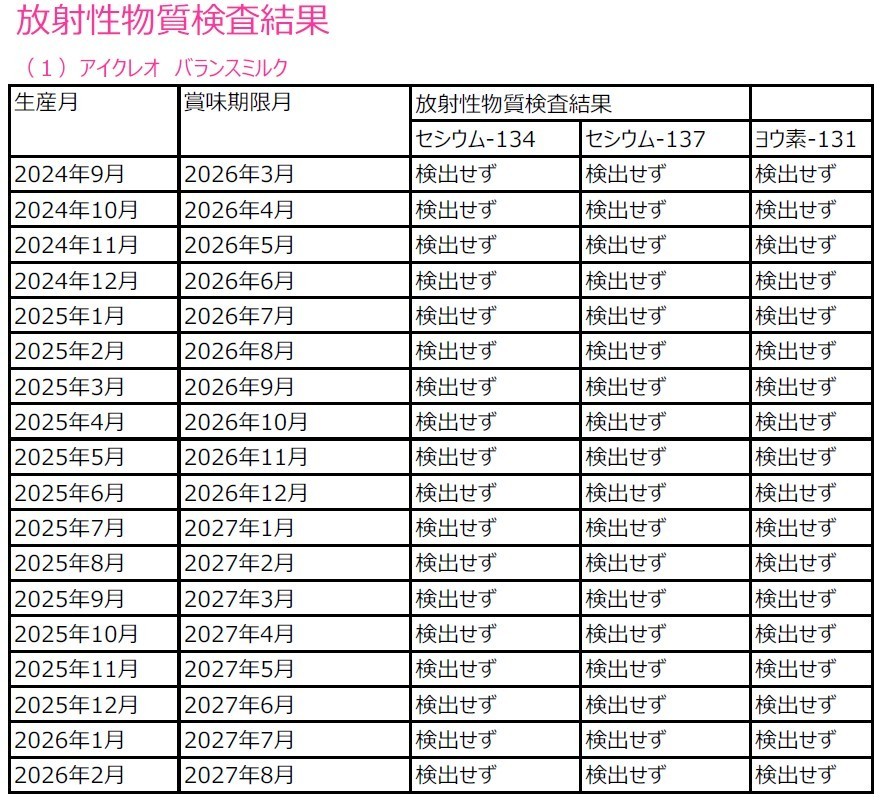 バランスミルク　放射性物質検査結果画像