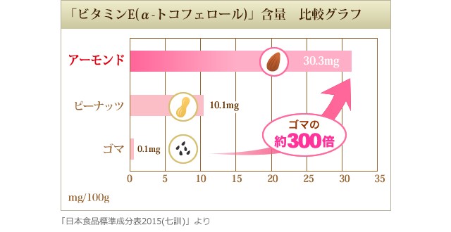 栄養 アーモンド