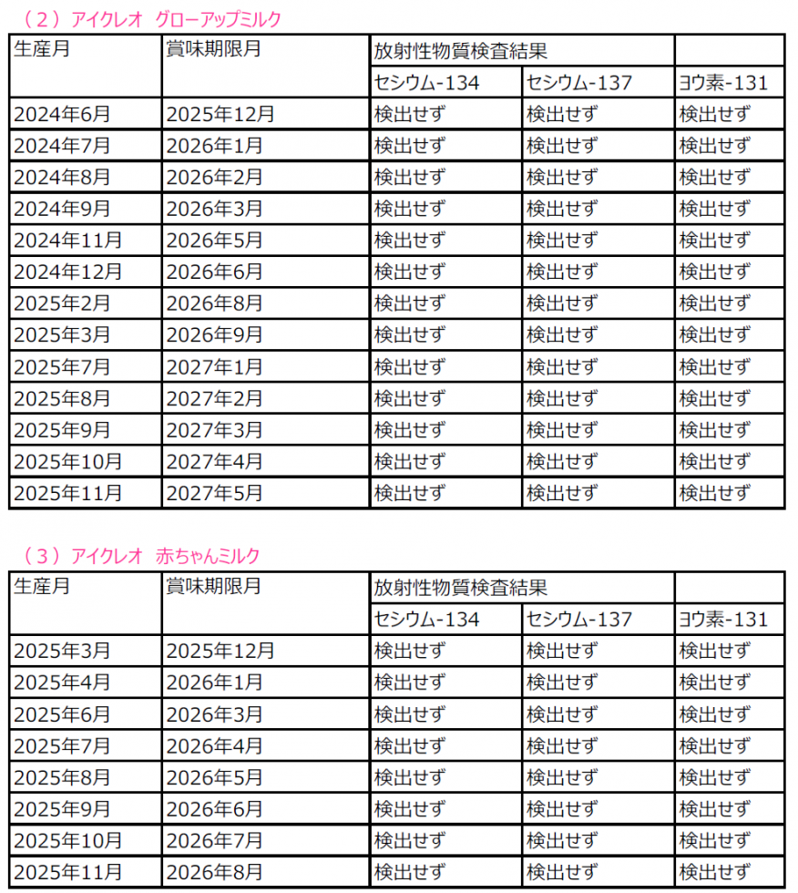フォローアップミルク・赤ちゃんミルク　放射性物質検査結果画像