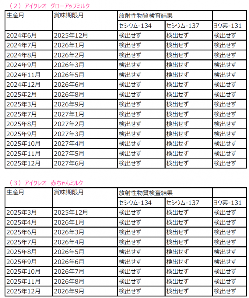 フォローアップミルク・赤ちゃんミルク　放射性物質検査結果画像