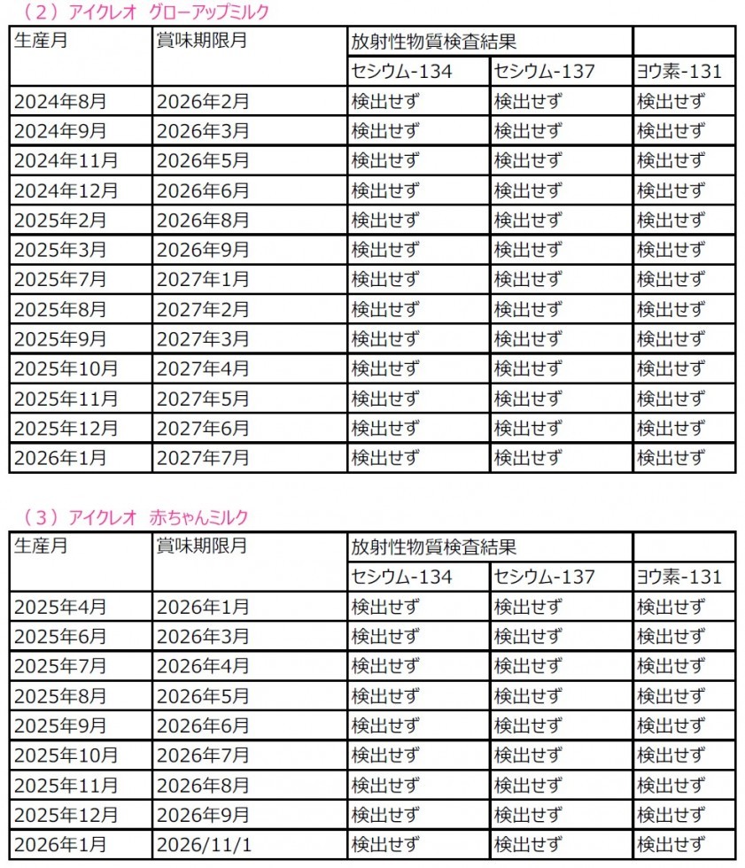フォローアップミルク・赤ちゃんミルク　放射性物質検査結果画像
