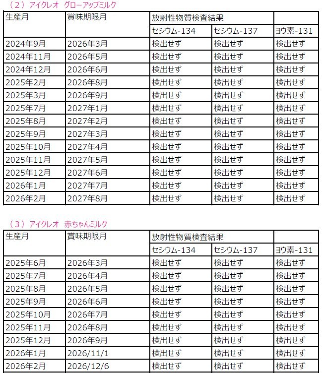 フォローアップミルク・赤ちゃんミルク　放射性物質検査結果画像