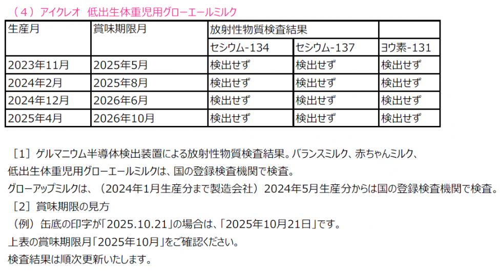 低出生体重児用ミルク　放射性物質検査結果画像