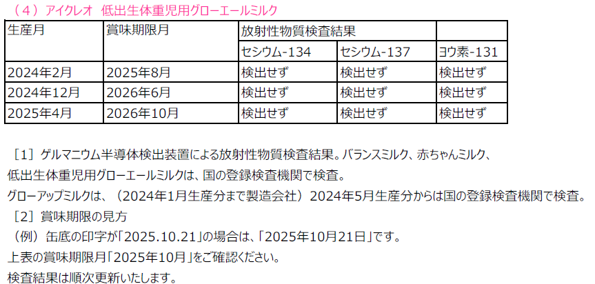 低出生体重児用ミルク　放射性物質検査結果画像