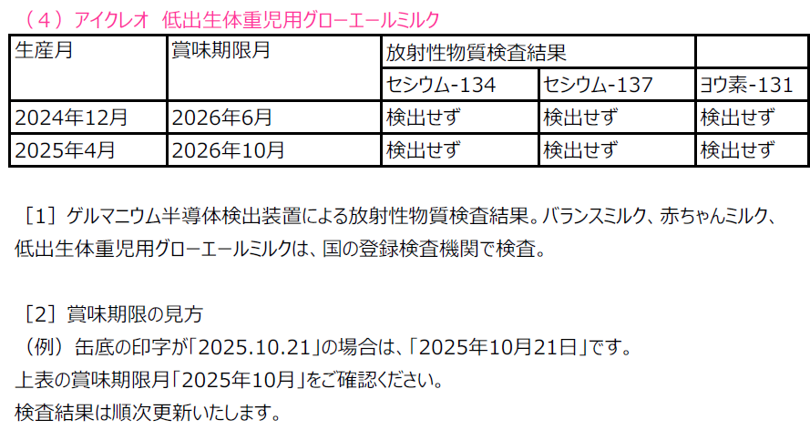 低出生体重児用ミルク　放射性物質検査結果画像