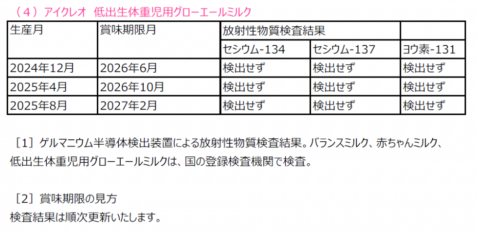 低出生体重児用ミルク　放射性物質検査結果画像