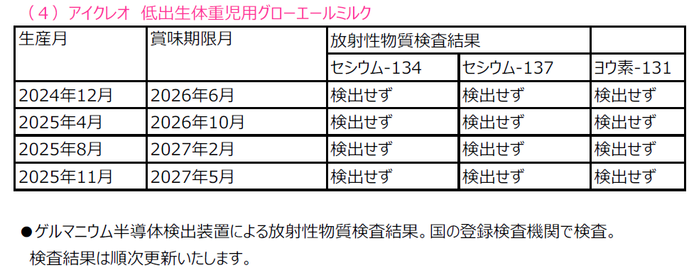 低出生体重児用ミルク　放射性物質検査結果画像