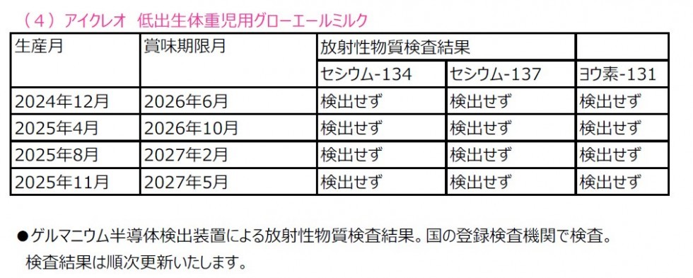 低出生体重児用ミルク　放射性物質検査結果画像