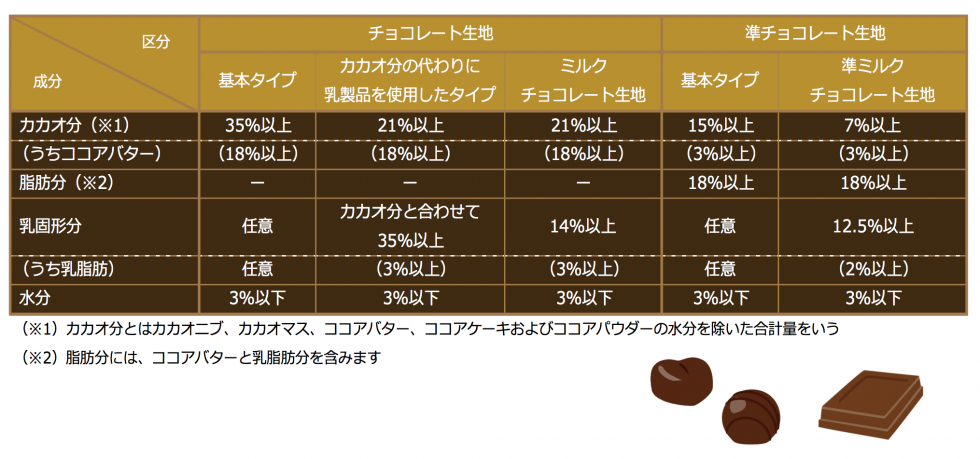 準チョコレートってなに チョコレート製品を選ぶ時のポイント 公式 江崎グリコ Glico