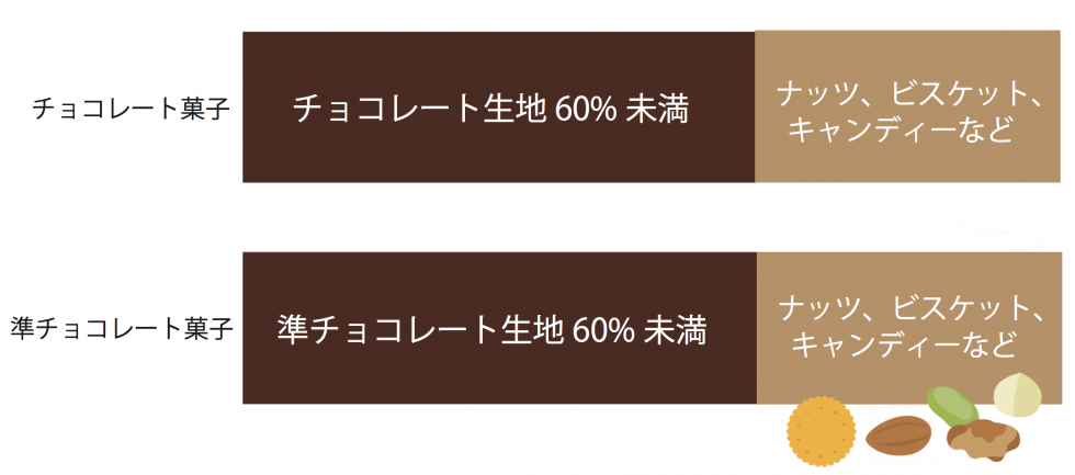 準チョコレートってなに チョコレート製品を選ぶ時のポイント 公式 江崎グリコ Glico