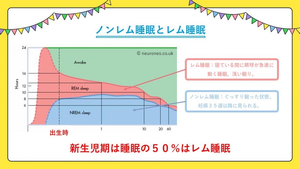 これかラボdays 意外と知らない 赤ちゃんの健やかな成長のための睡眠教室を開講 前編 公式 江崎グリコ Glico