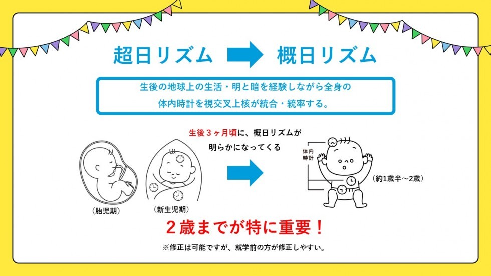 これかラボdays 意外と知らない 赤ちゃんの健やかな成長のための睡眠教室を開講 前編 公式 江崎グリコ Glico