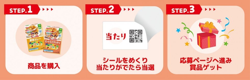 ①商品を購入②シールをめくり当たりがでたら当選③応募ページへ進み商品ゲット