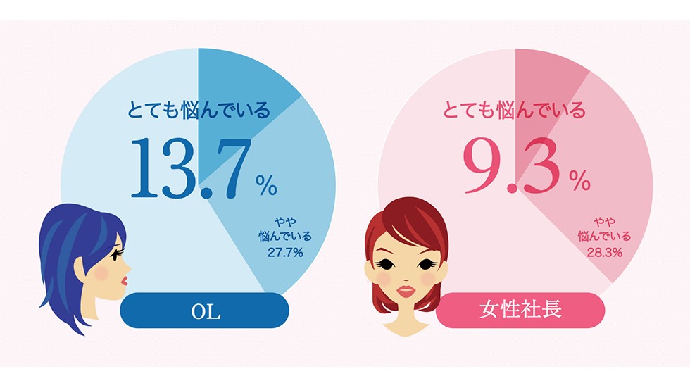 おなかの調子で悩んでいますか？