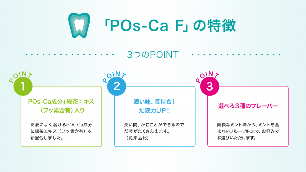 POs-Ca成分と緑茶エキス（フッ素含有）を配合