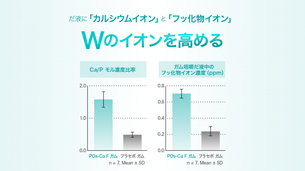 イオン濃度を高める