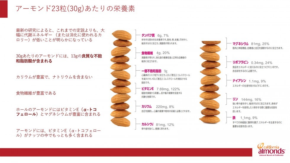 アーモンド23粒あたりの栄養素