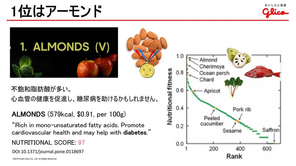 おいしさと栄養を両立するアーモンド