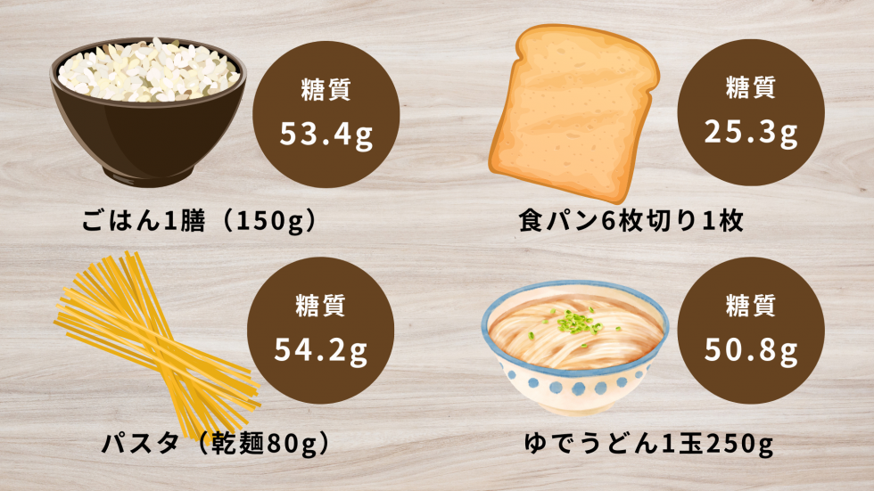 糖質が含まれている食品(主食)の画像