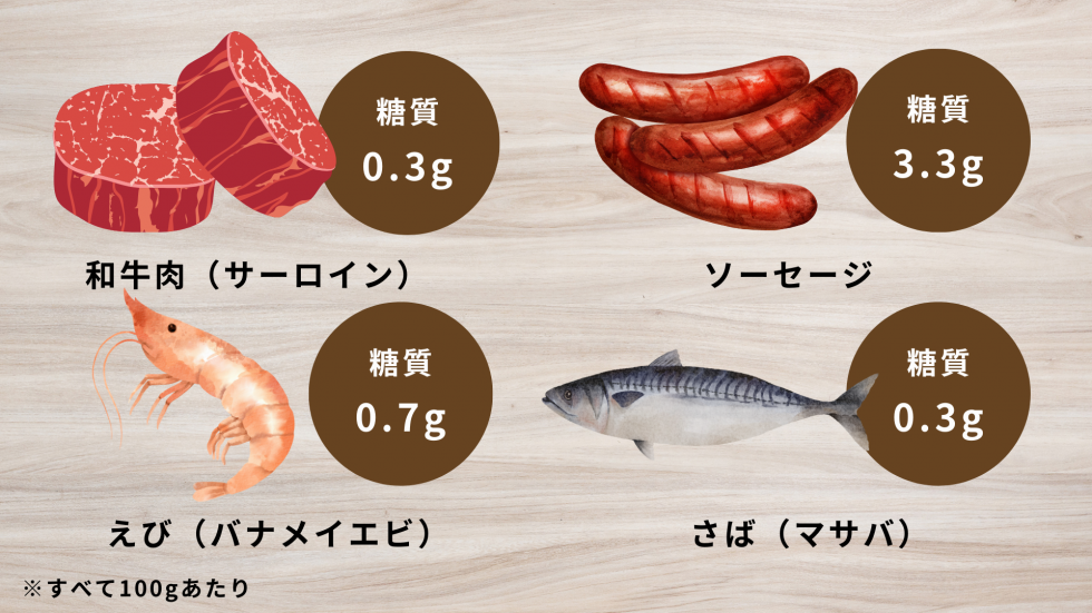 糖質が含まれている食品(肉と魚)の画像