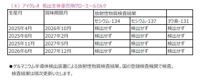 低出生体重児用ミルク　放射性物質検査結果画像