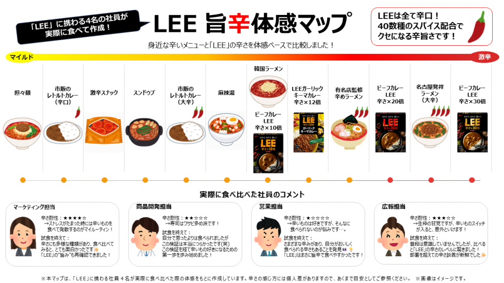 LEE　旨辛体感マップ
