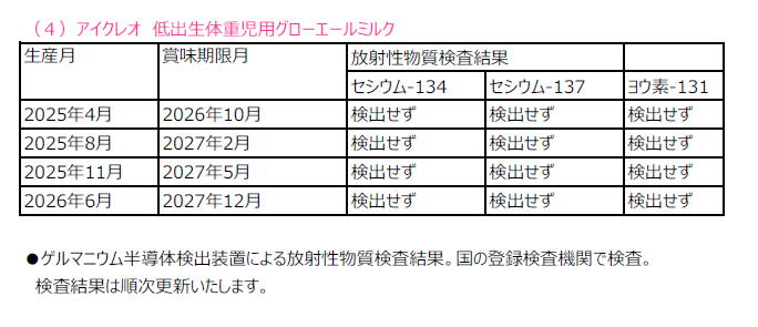 低出生体重児用ミルク　放射性物質検査結果画像