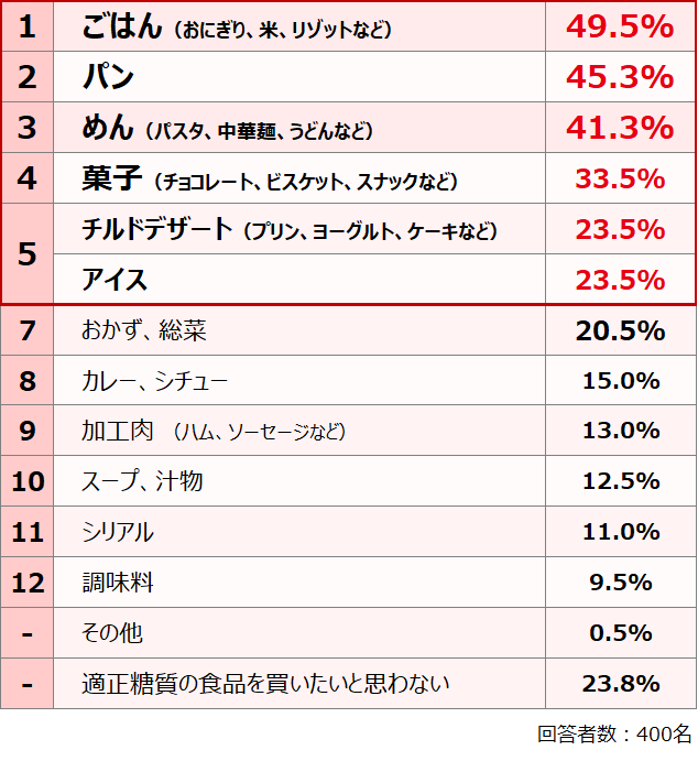 意識調査グラフ画像⑨