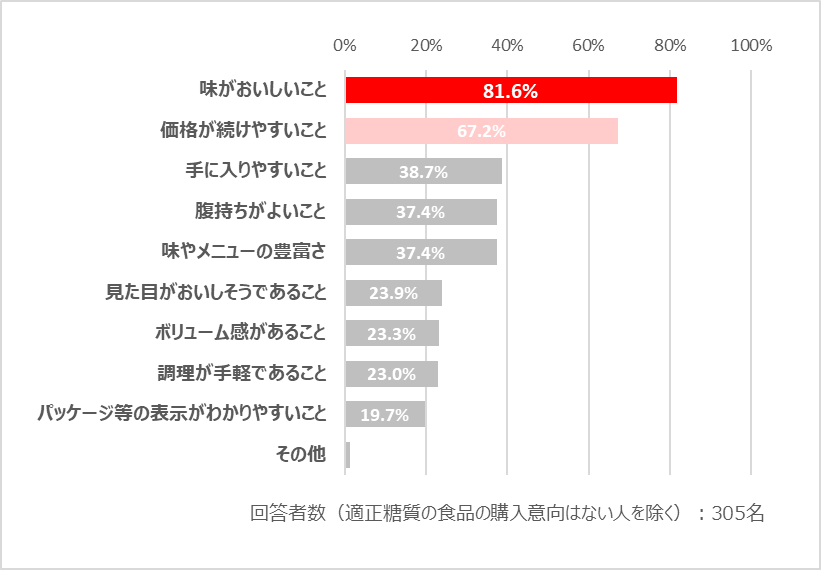 意識調査グラフ画像⑩