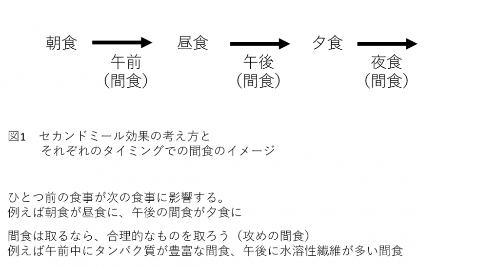 セカンドミール効果とは